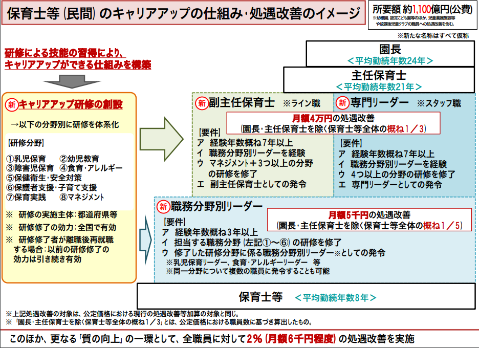 保育分野の現状と取組について