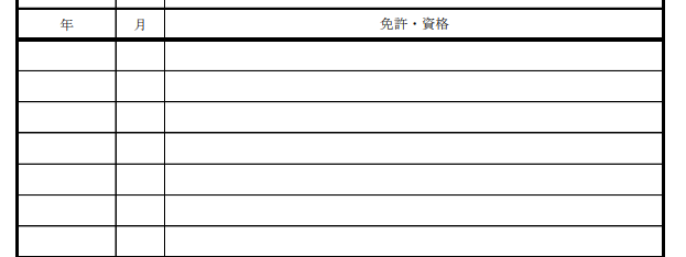 免許・資格