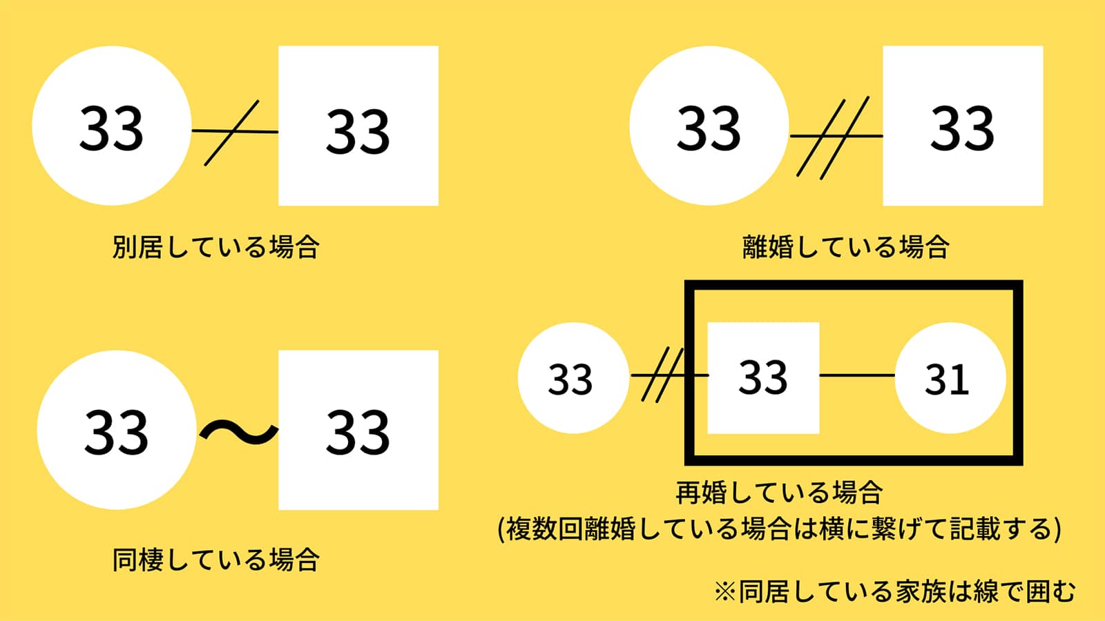 ジェノグラムやエコマップとは 書き方と家庭支援への活用方法 保育スタイル