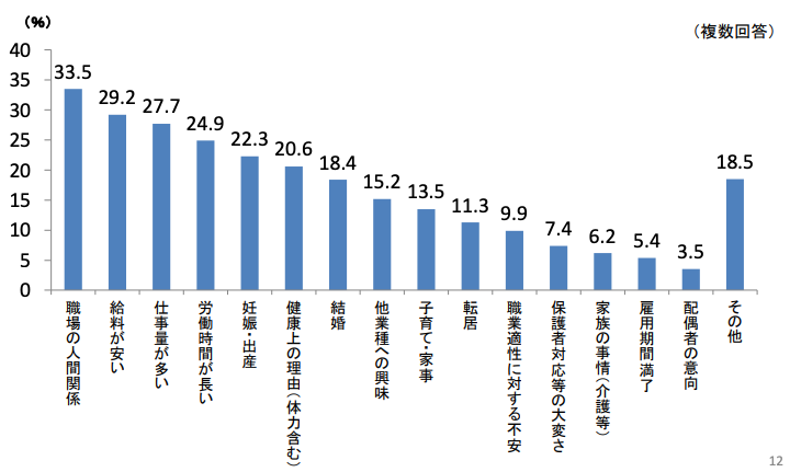 東京都保育士実態調査報告書（令和元年5月公表）｜東京都福祉保健局