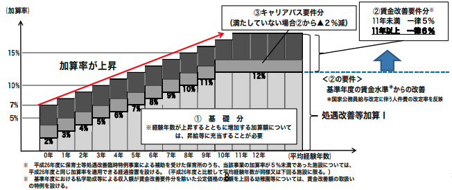 平成 30 年度 子ども・子育て支援新制度 市町村向けセミナー資料