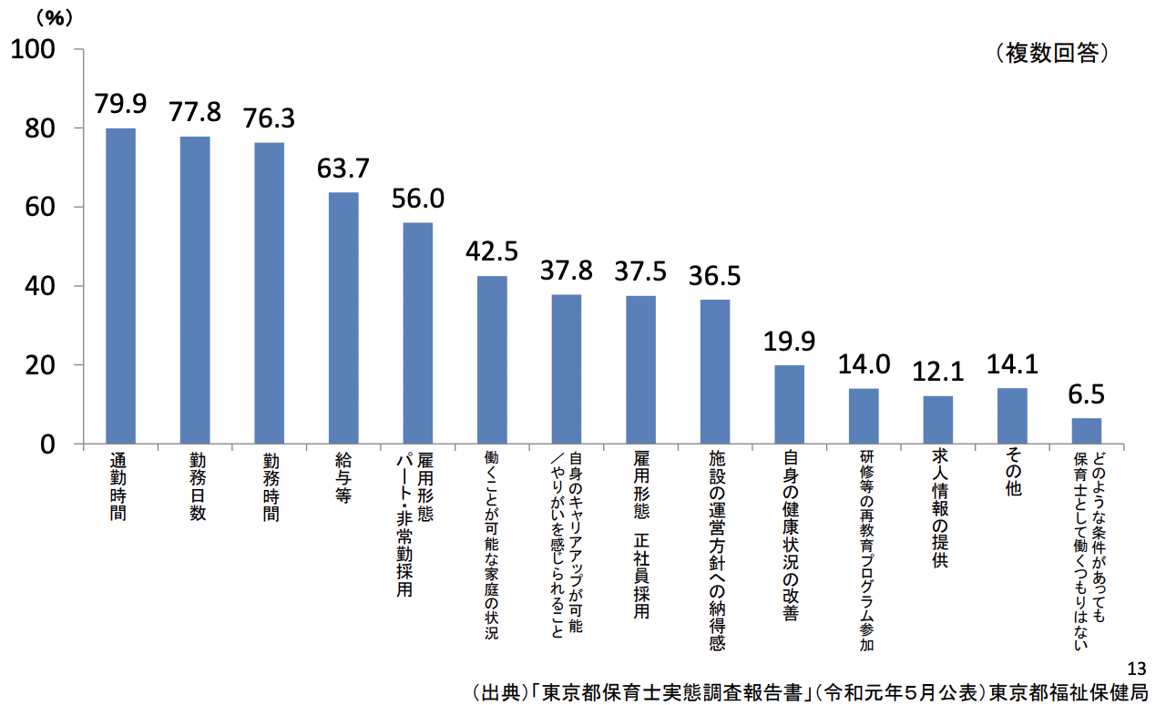 保育士の現状と主な取組｜厚生労働省