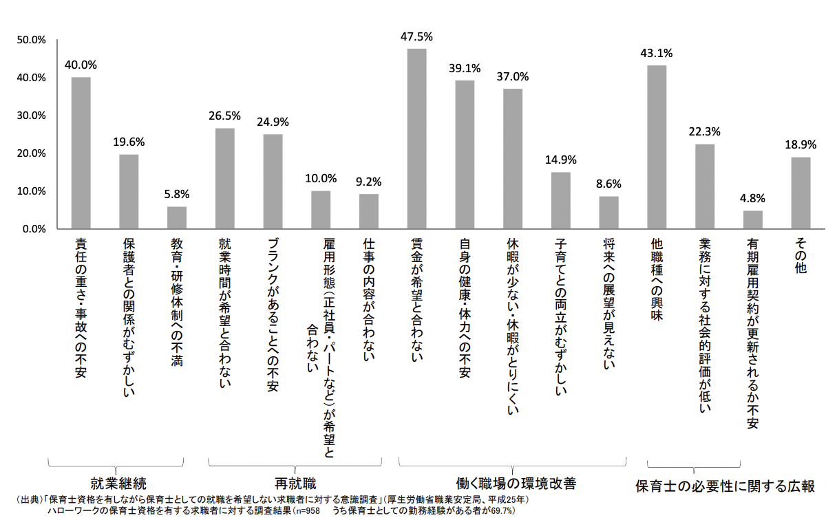 保育を取り巻く状況について｜厚生労働省