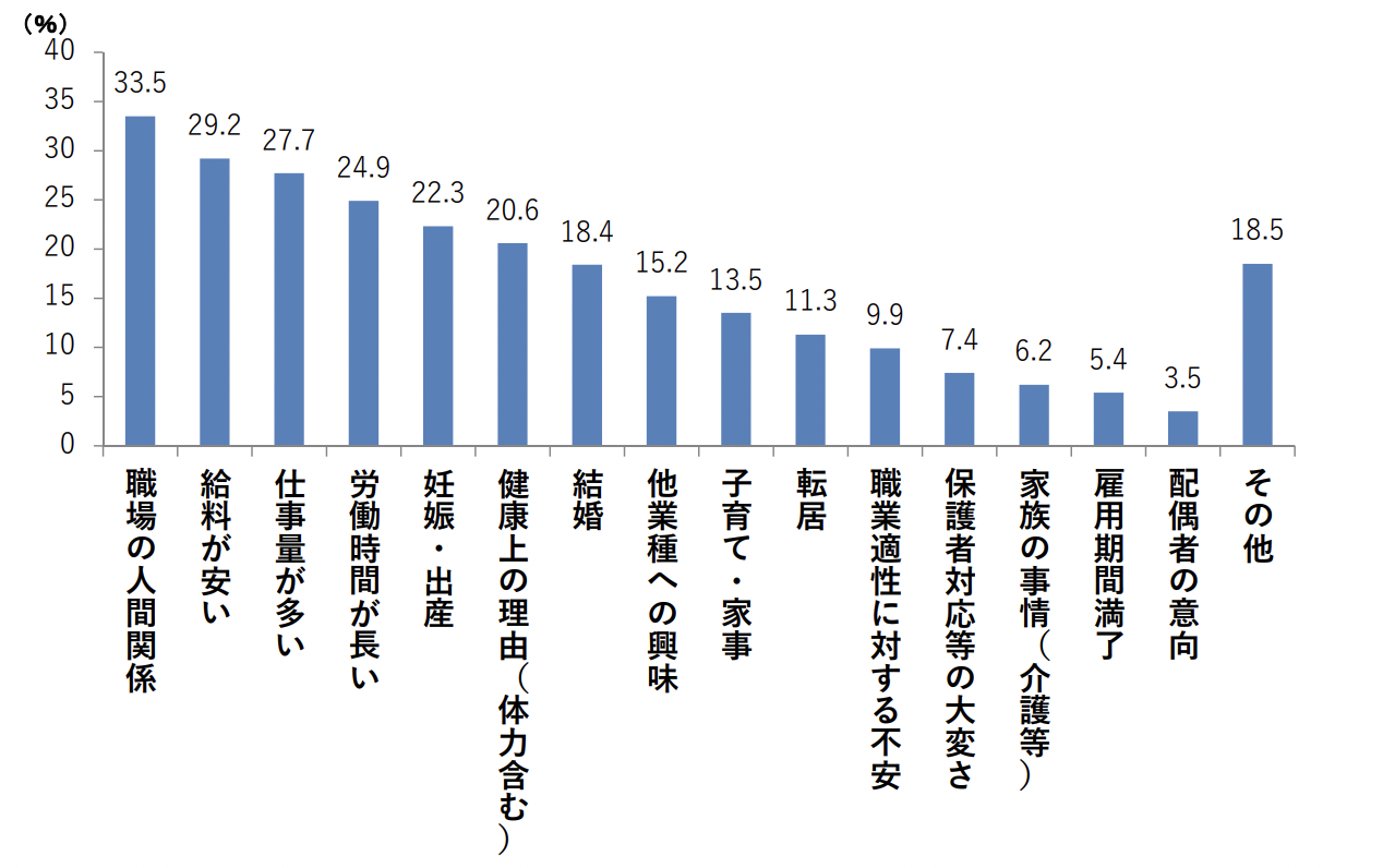 保育を取り巻く状況について