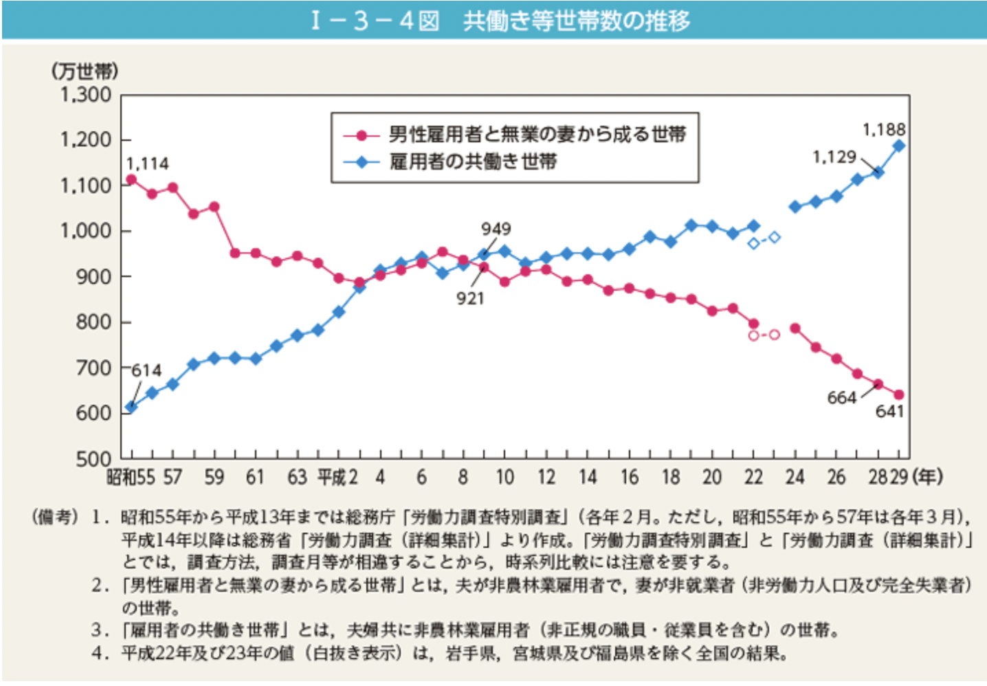 男女共同参画白書（概要版） 平成30年版  内閣府男女共同参画局